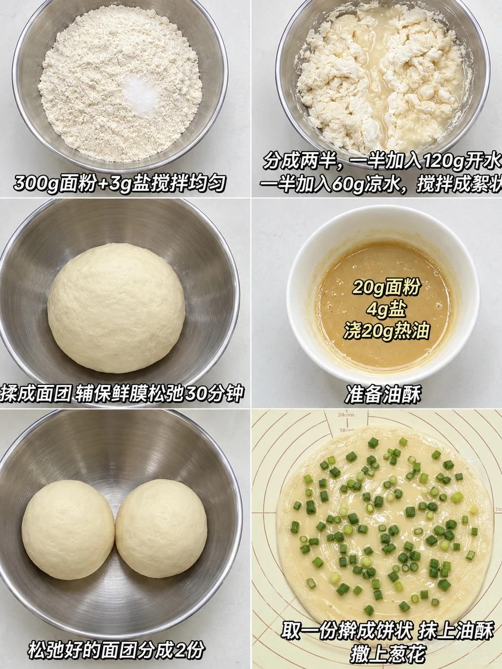 Original Chinese-captioned photographs showing the source preparation and cooking method for Layered Scallion Pancakes.